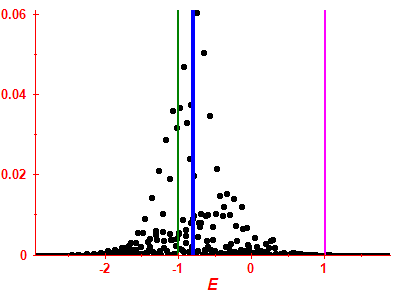 Strength function